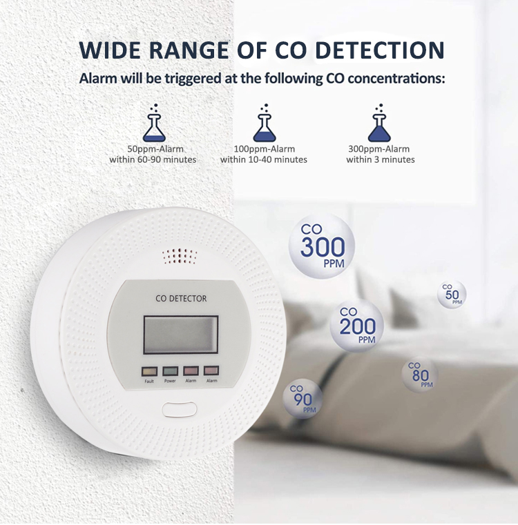 Tuya WiFi Carbon Monoxide Detector Ningbo Deling Electron Technology